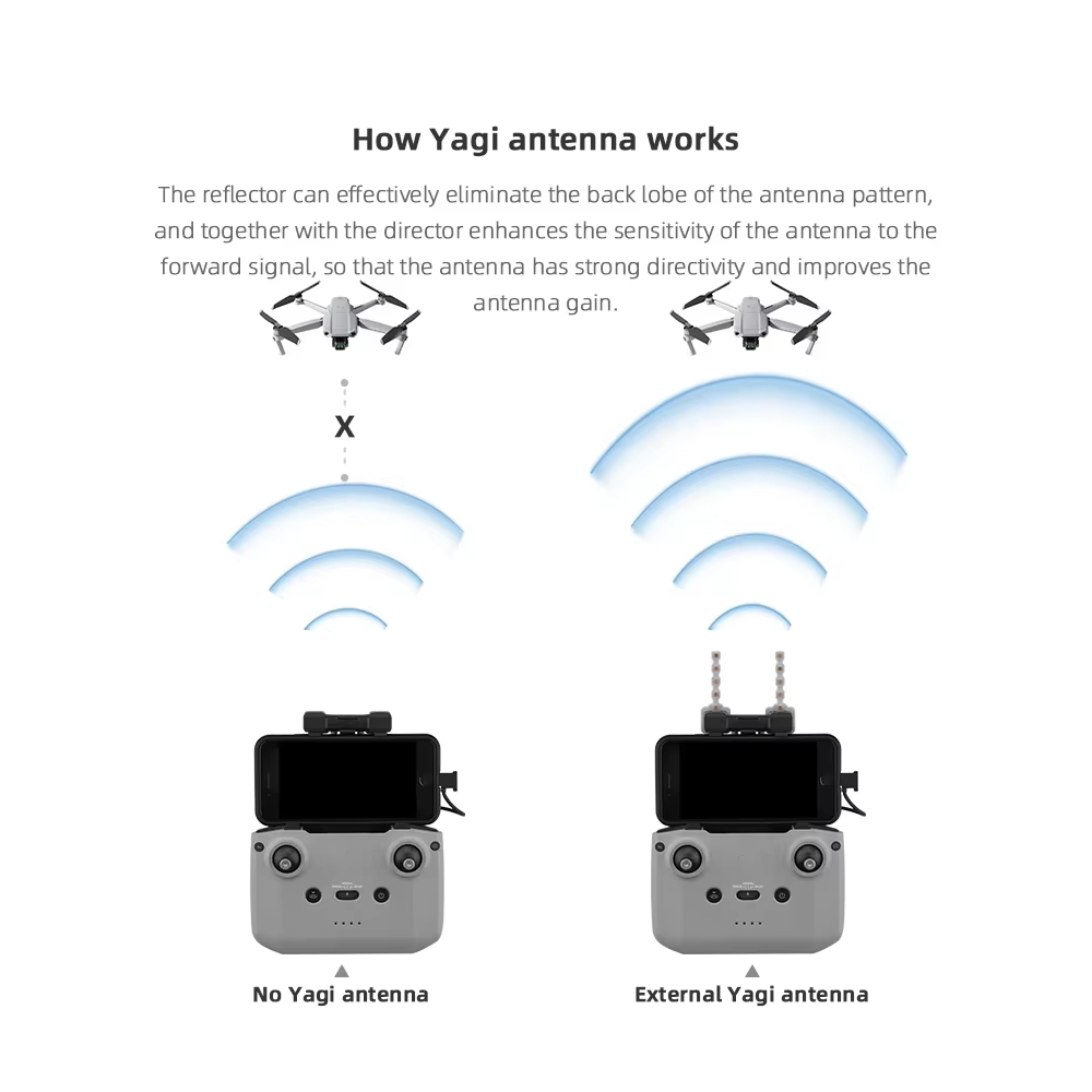 BRDRC-antena Yagi de 5,8 GHz p - Drone Rc Ufo reseña y precio