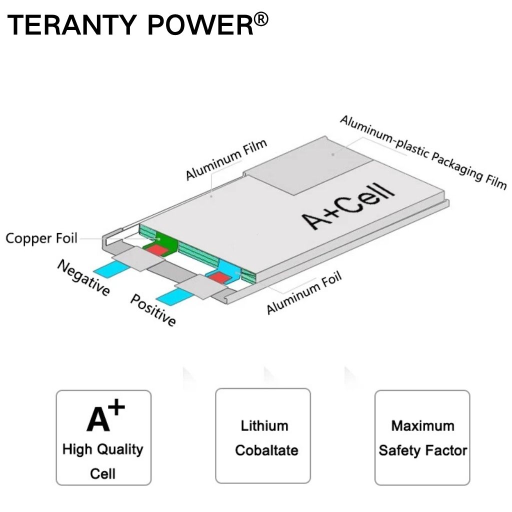 TERANTY Hyper Go 7303/7304 4 b - Lipo Battery Charger reseña y precio